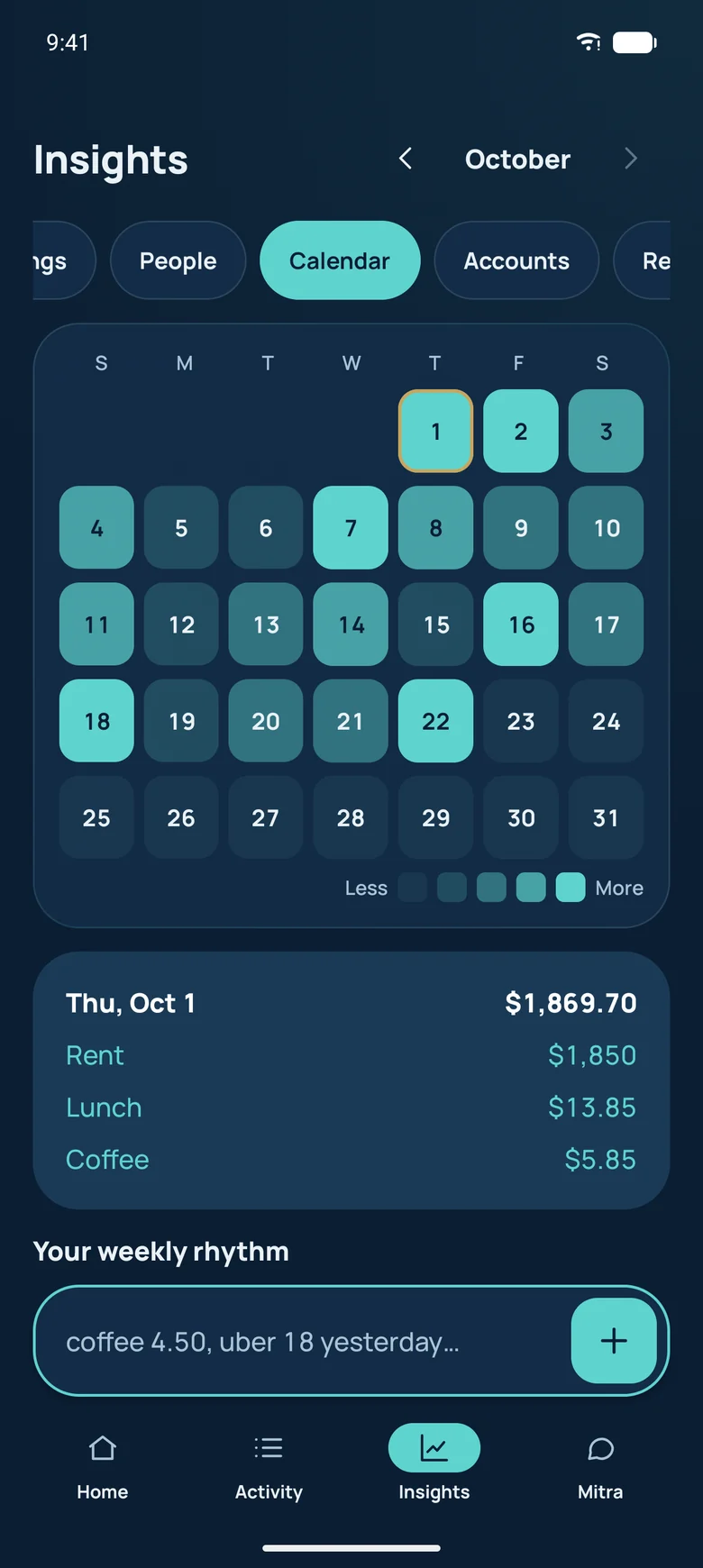 Calendar heat map of spending by day