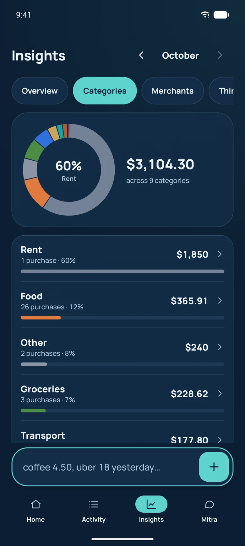 Categories report with a donut chart and category shares