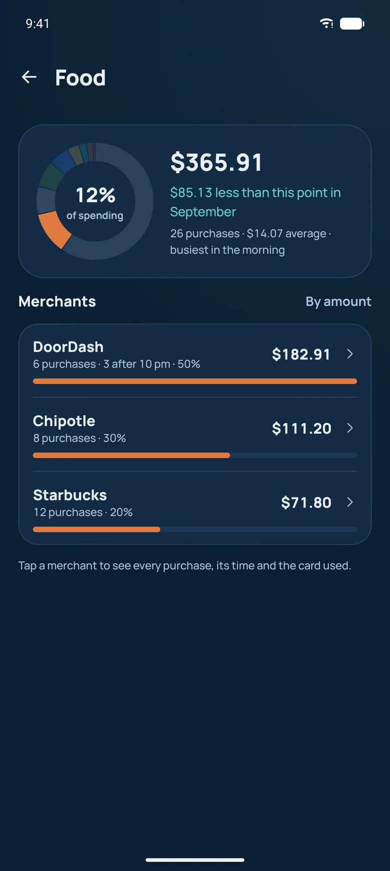 Food category drill-down with spending by merchant