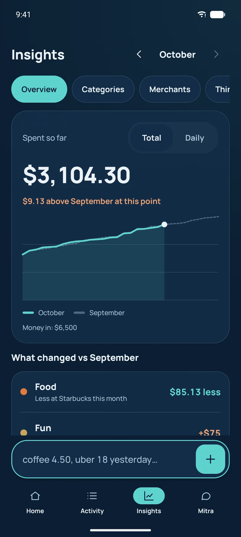 Insights overview with spending so far and a comparison with last month