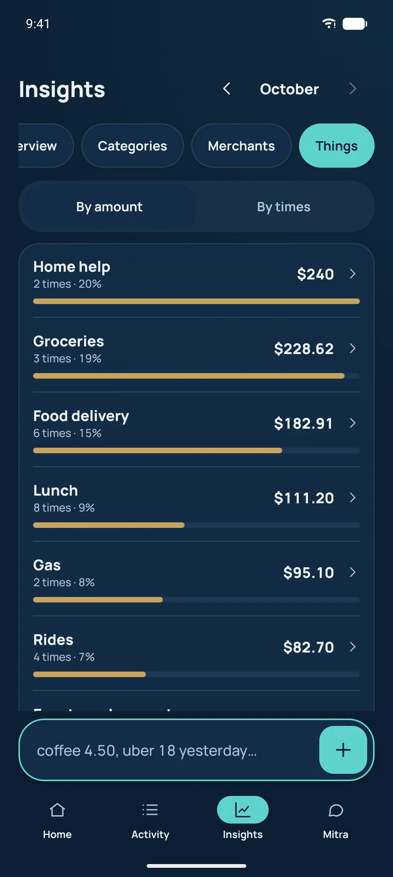 Things report showing spending by what was bought